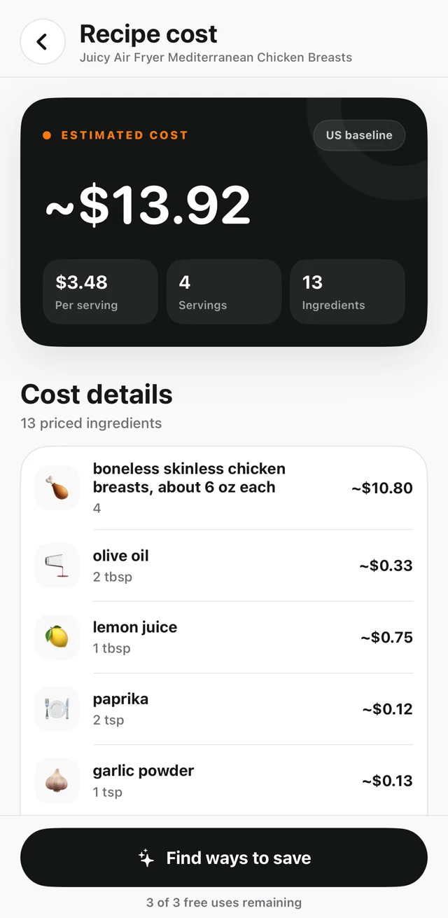 Hireci&rsquo;s Recipe cost screen for Juicy Air Fryer Mediterranean Chicken Breasts, showing an estimated cost of about $13.92 for 4 servings, $3.48 per serving, and cost details starting with about $10.80 for four chicken breasts and $0.33 for 2 tbsp olive oil, with a Find ways to save button.