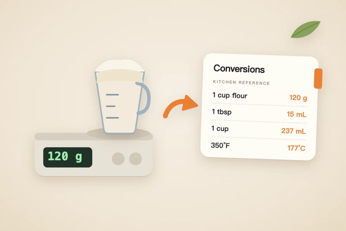 Illustration of a measuring cup of flour beside a kitchen scale reading 120 g, with a conversion card listing 1 cup flour = 120 g, 1 tbsp = 15 mL and 350°F = 177°C.