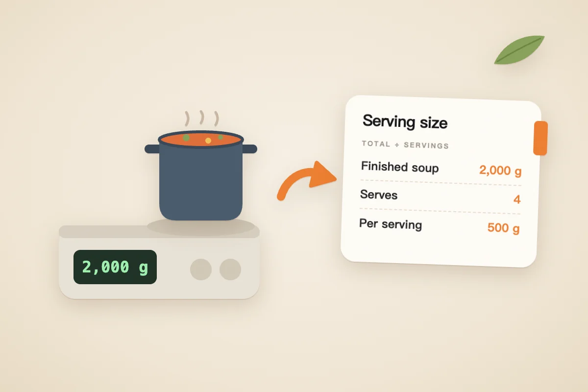 Illustration of a pot of soup on a kitchen scale reading 2,000 g next to a card that divides 2,000 g by 4 servings to get 500 g per serving.